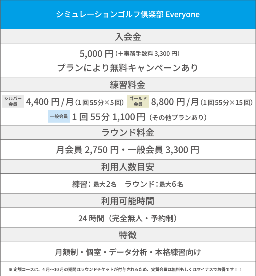 シミュレーションゴルフ倶楽部 Everyone料金表